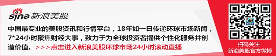 押注月放贷百亿美元目标未达，Better Home遭多家律所调查